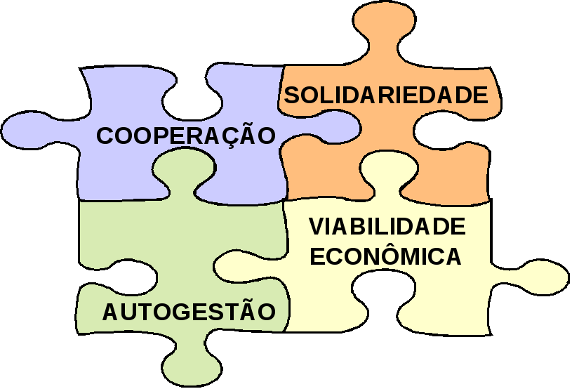 Simbolo_economia_solidária