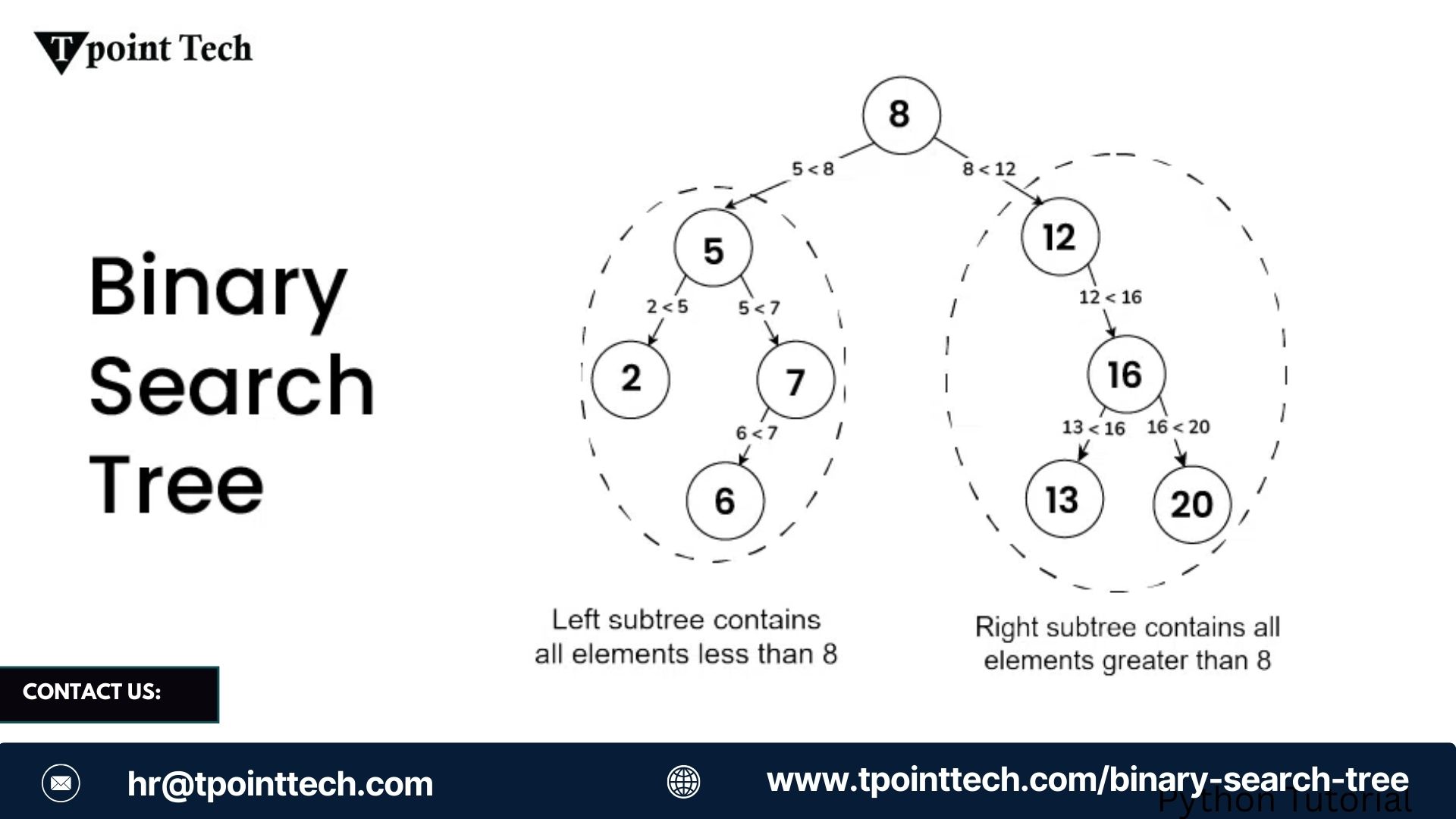 Binary search tree
