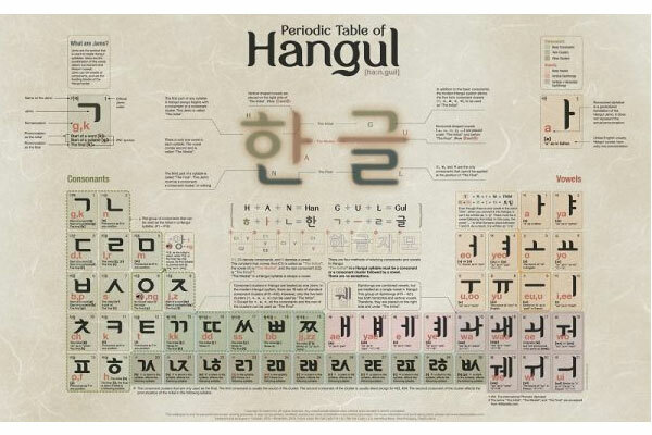 Bang chu cai tieng han 01 display